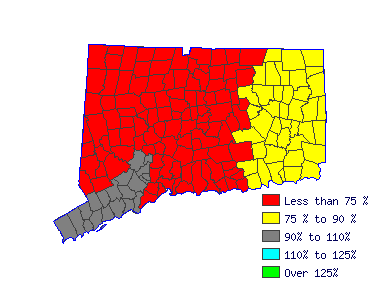 Wages in other areas