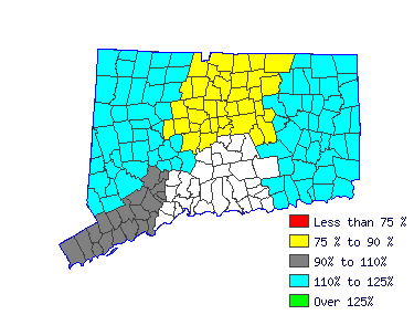 Wages in other areas