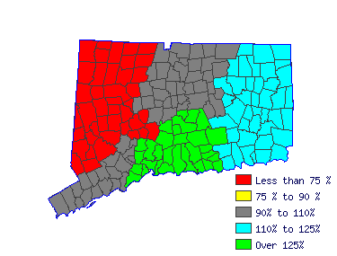 Wages in other areas