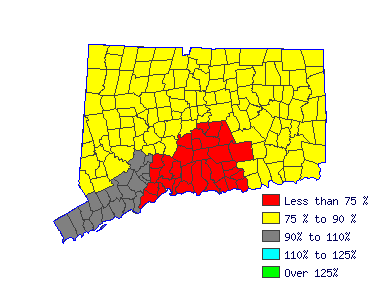 Wages in other areas