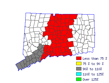 Wages in other areas