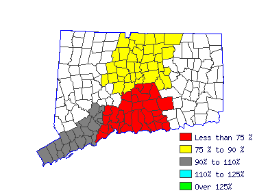 Wages in other areas