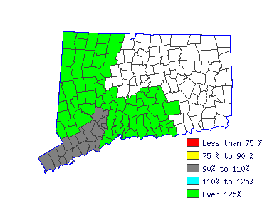 Wages in other areas