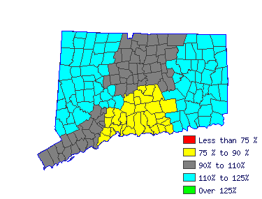 Wages in other areas