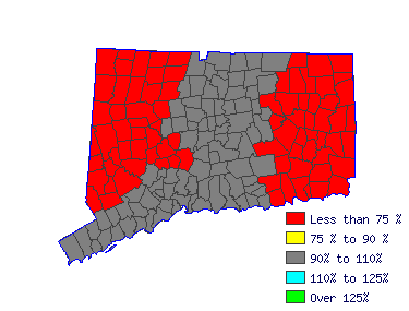 Wages in other areas