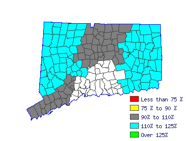 Wages in other areas