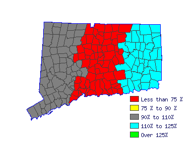 Wages in other areas