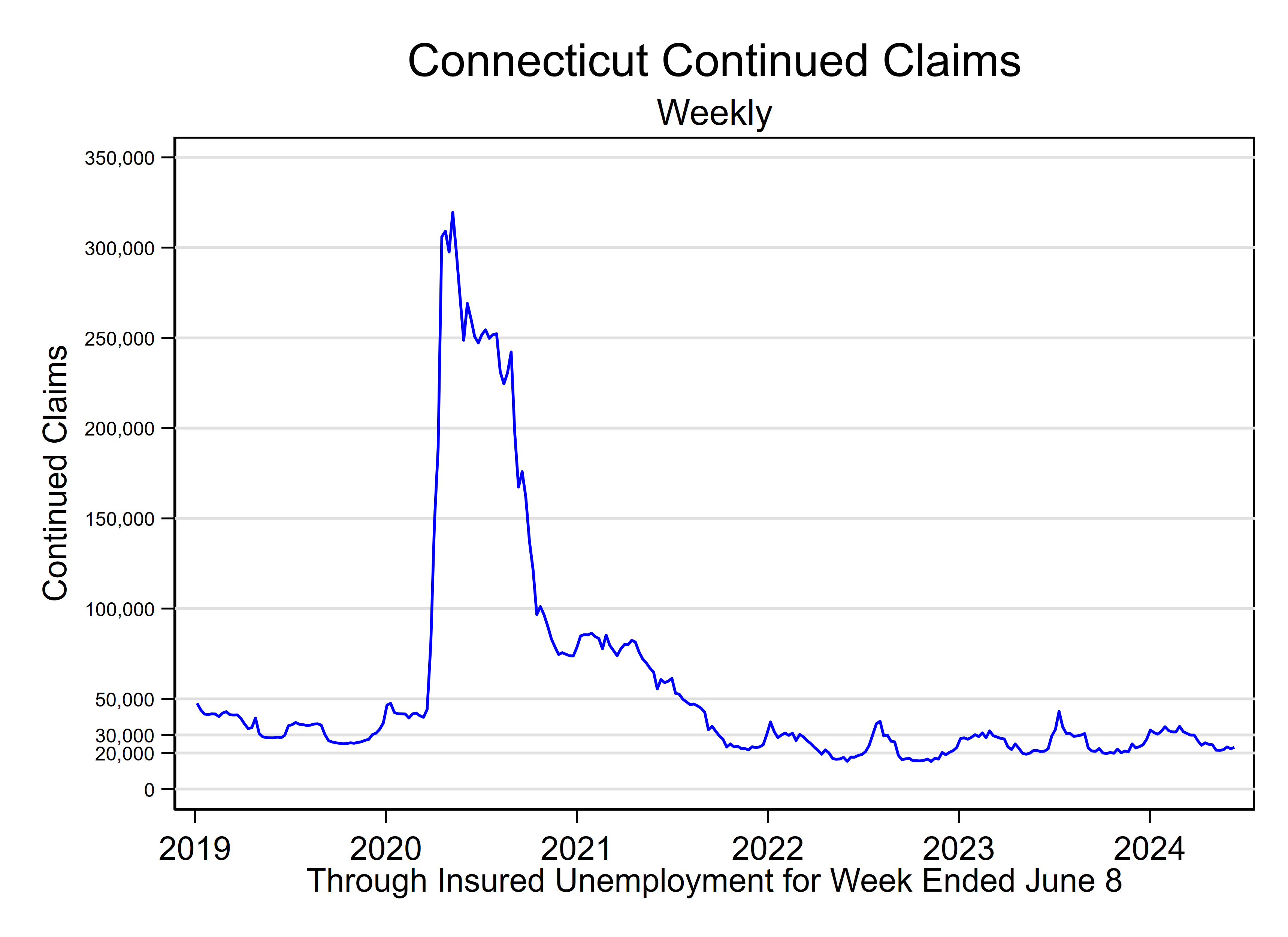Continued Initial Claims increase - May 11, 2024